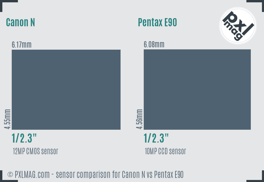 Canon N vs Pentax E90 sensor size comparison