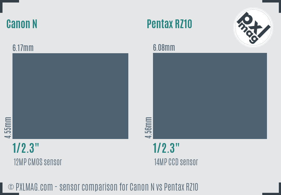 Canon N vs Pentax RZ10 sensor size comparison