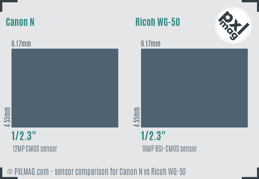 Canon N vs Ricoh WG-50 sensor size comparison