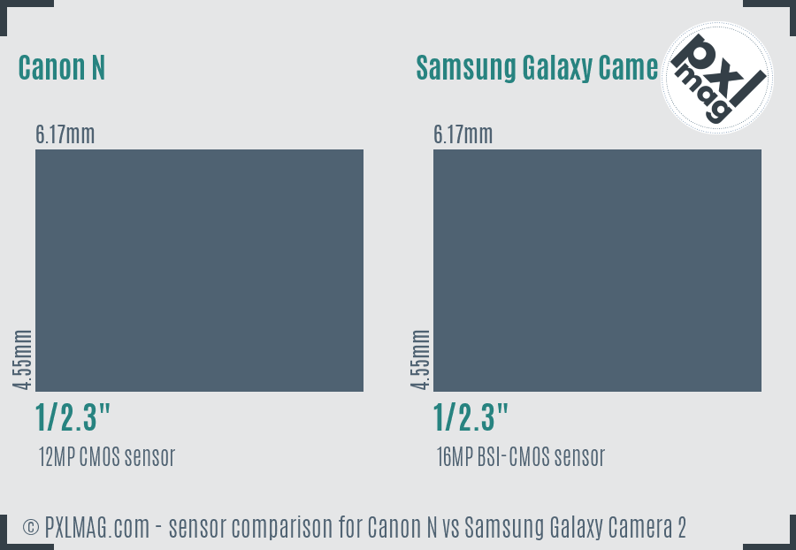 Canon N vs Samsung Galaxy Camera 2 sensor size comparison