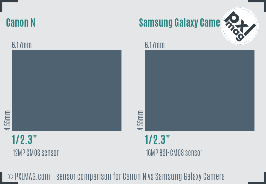 Canon N vs Samsung Galaxy Camera sensor size comparison
