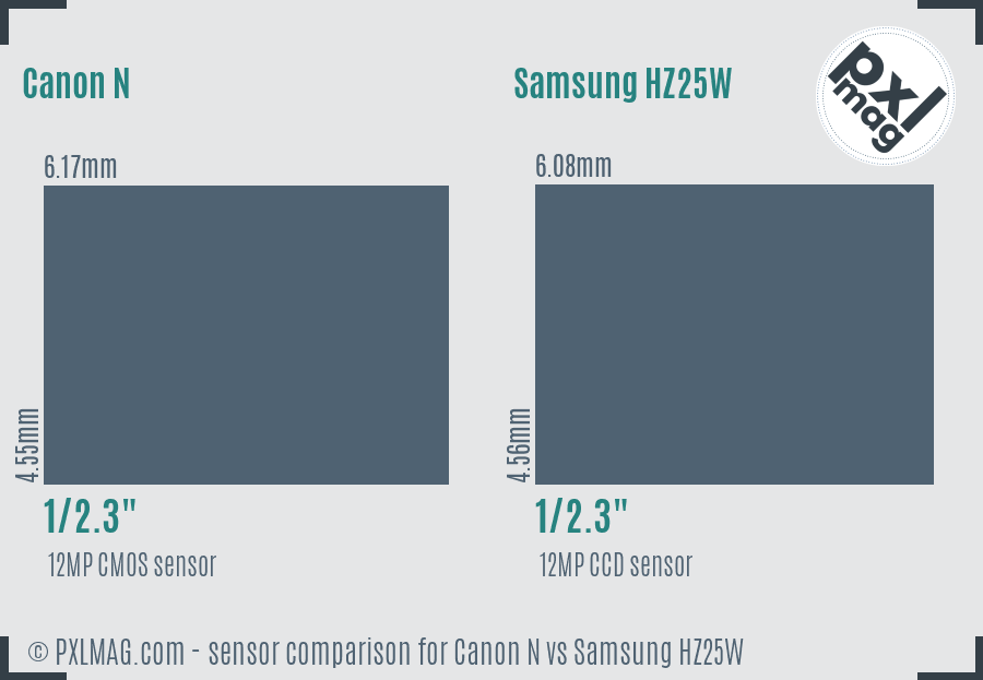 Canon N vs Samsung HZ25W sensor size comparison