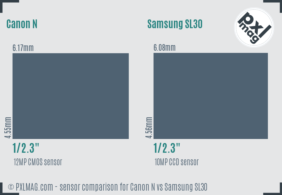 Canon N vs Samsung SL30 sensor size comparison