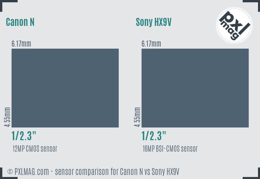 Canon N vs Sony HX9V sensor size comparison