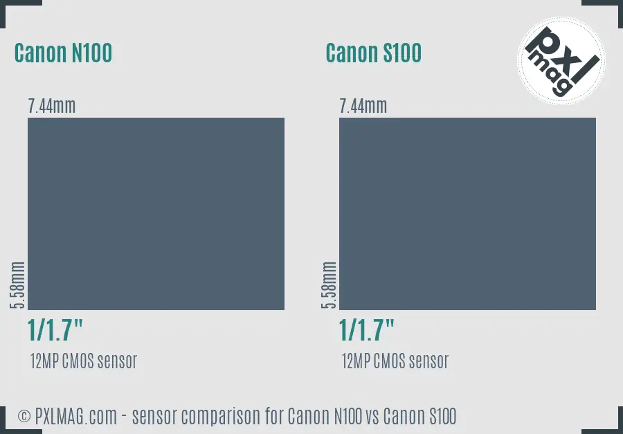 Canon N100 vs Canon S100 sensor size comparison Canon N100 vs Canon S100 sensor size comparison