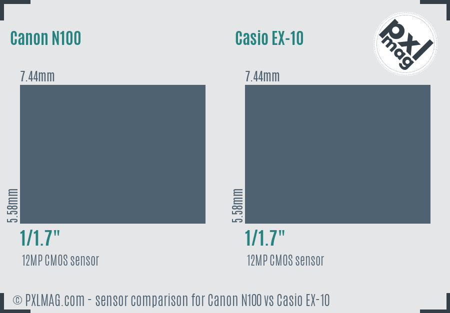 Canon N100 vs Casio EX-10 sensor size comparison