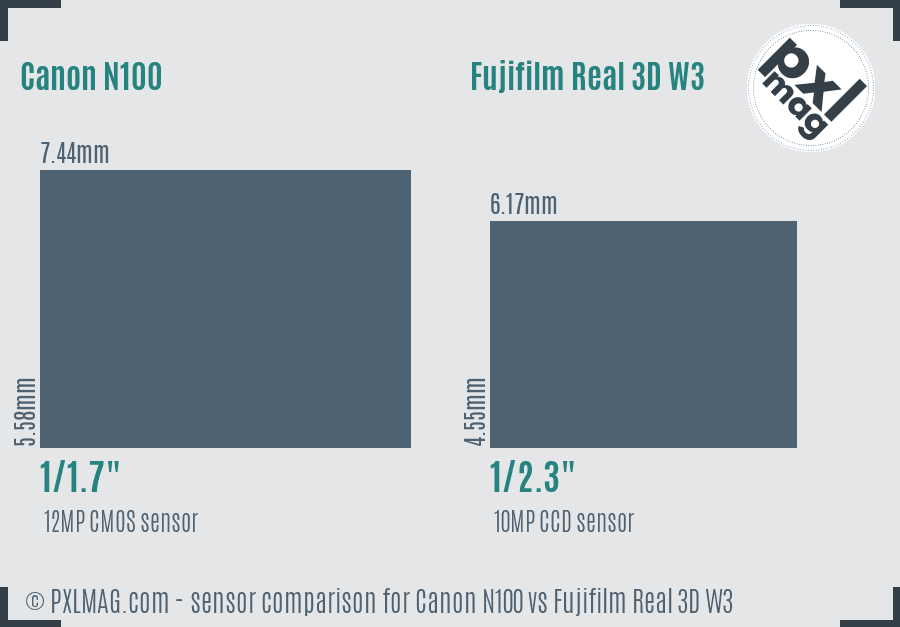 Canon N100 vs Fujifilm Real 3D W3 sensor size comparison