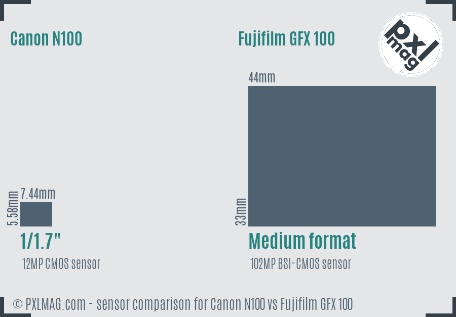 Canon N100 vs Fujifilm GFX 100 sensor size comparison