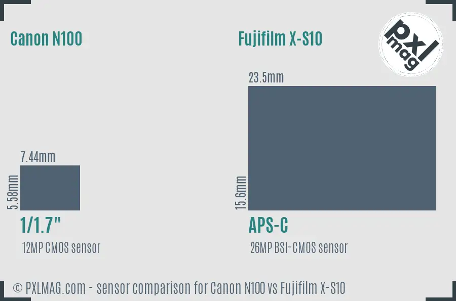 Canon N100 vs Fujifilm X-S10 sensor size comparison