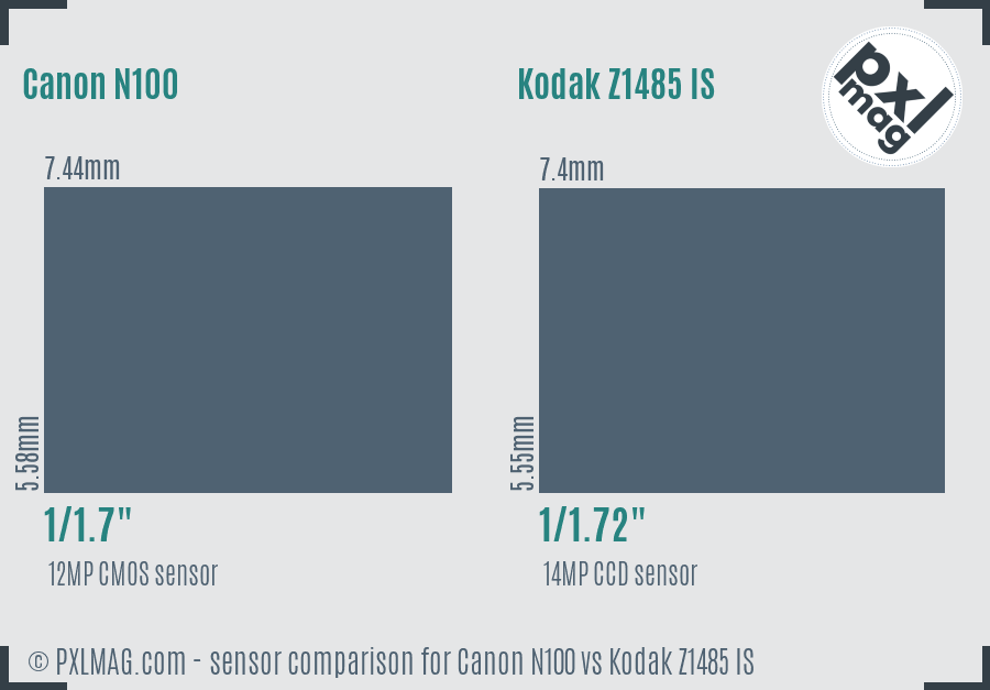 Canon N100 vs Kodak Z1485 IS sensor size comparison