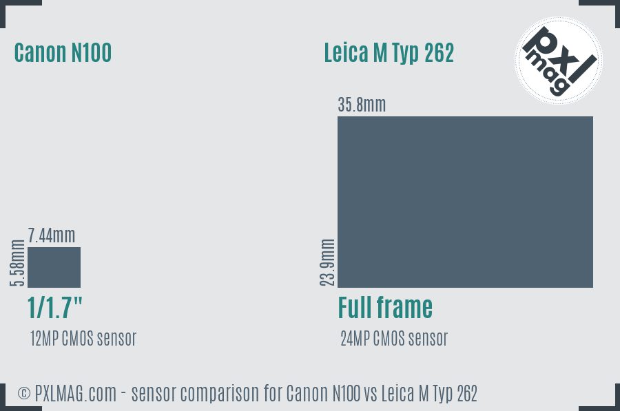Canon N100 vs Leica M Typ 262 sensor size comparison