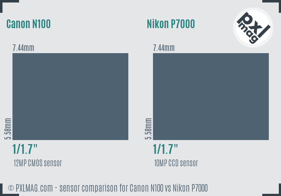Canon N100 vs Nikon P7000 sensor size comparison