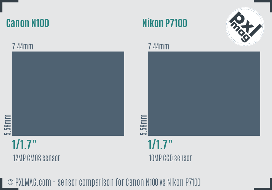 Canon N100 vs Nikon P7100 sensor size comparison