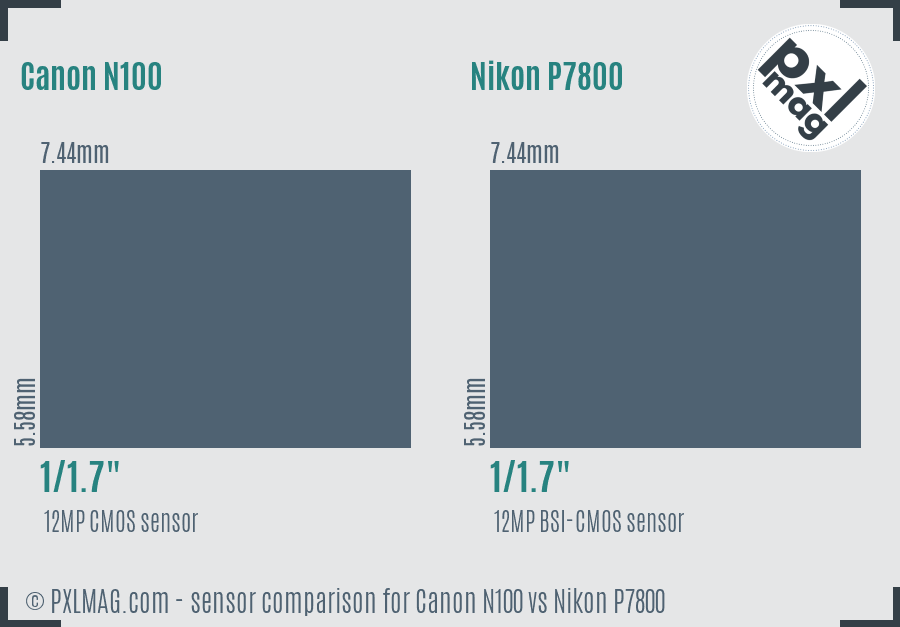 Canon N100 vs Nikon P7800 sensor size comparison