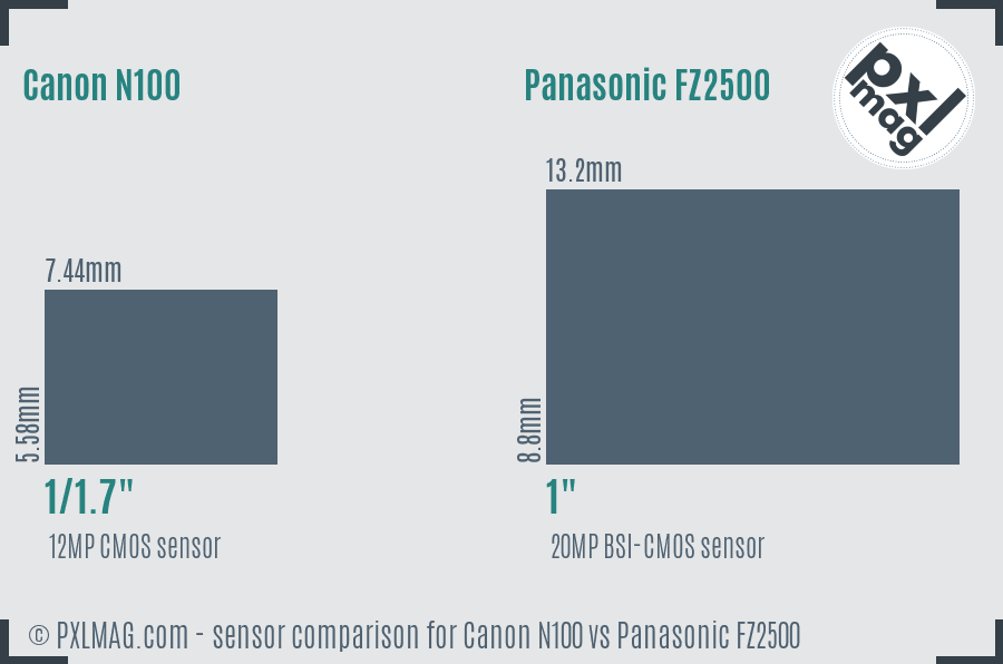 Canon N100 vs Panasonic FZ2500 sensor size comparison