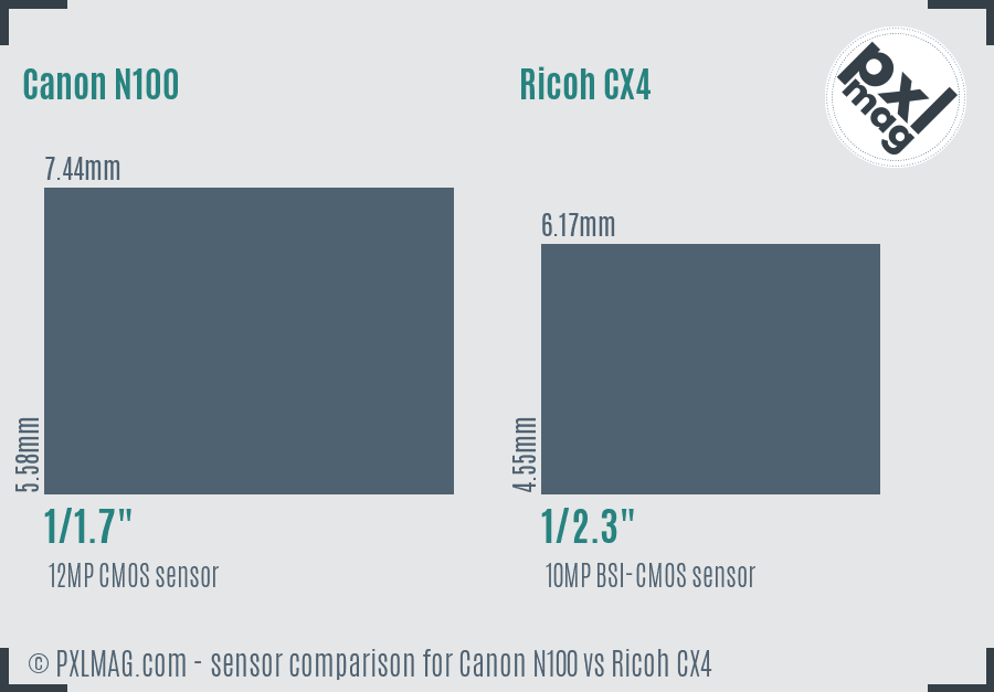 Canon N100 vs Ricoh CX4 sensor size comparison