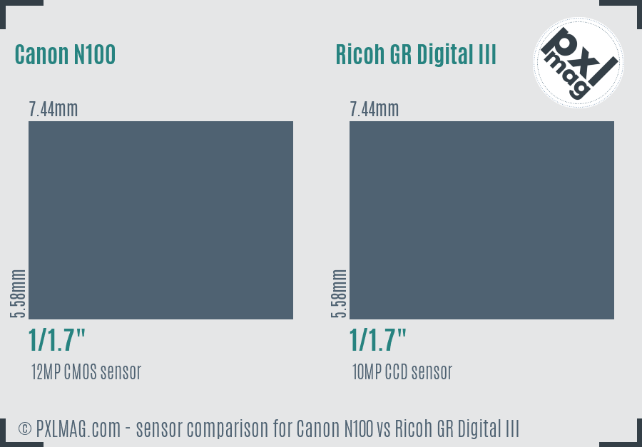 Canon N100 vs Ricoh GR Digital III sensor size comparison