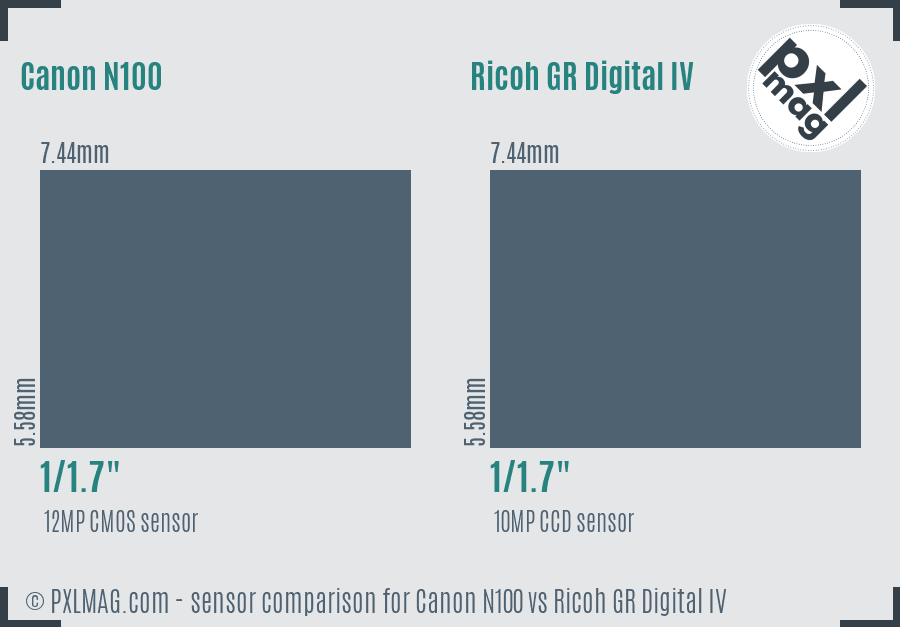 Canon N100 vs Ricoh GR Digital IV sensor size comparison