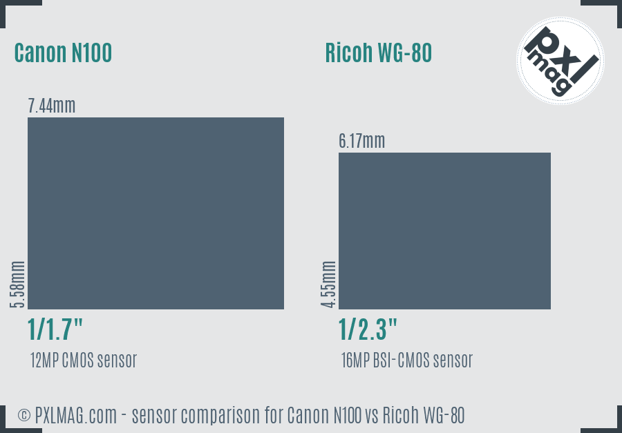 Canon N100 vs Ricoh WG-80 sensor size comparison