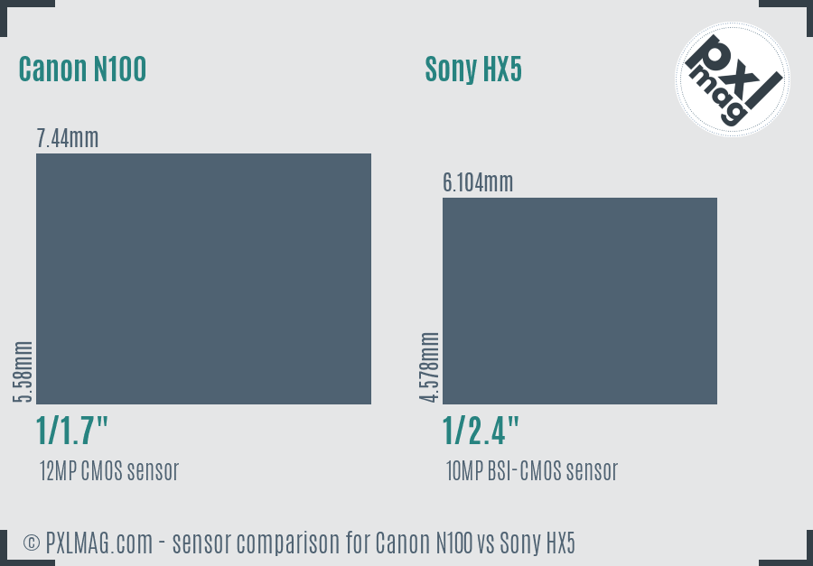 Canon N100 vs Sony HX5 sensor size comparison