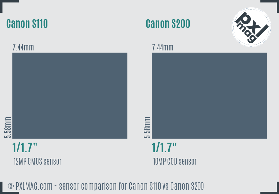 Canon S110 vs Canon S200 sensor size comparison