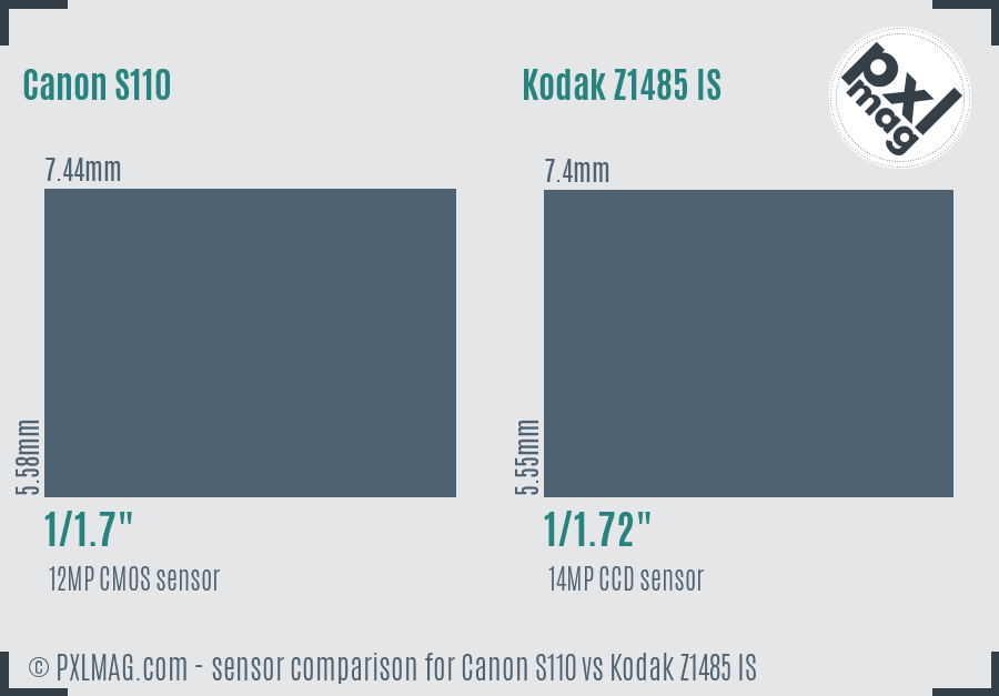 Canon S110 vs Kodak Z1485 IS sensor size comparison Canon S110 vs Kodak Z1485 IS sensor size comparison