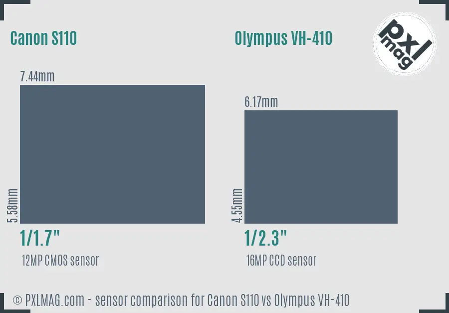 Canon S110 vs Olympus VH-410 sensor size comparison