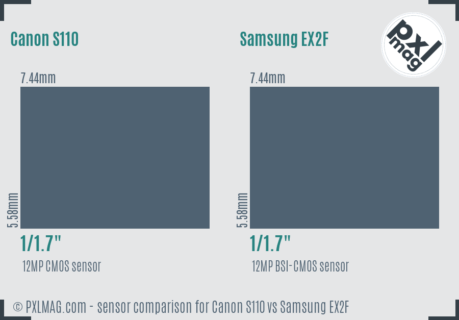 Canon S110 vs Samsung EX2F sensor size comparison