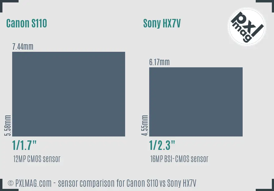 Canon S110 vs Sony HX7V sensor size comparison