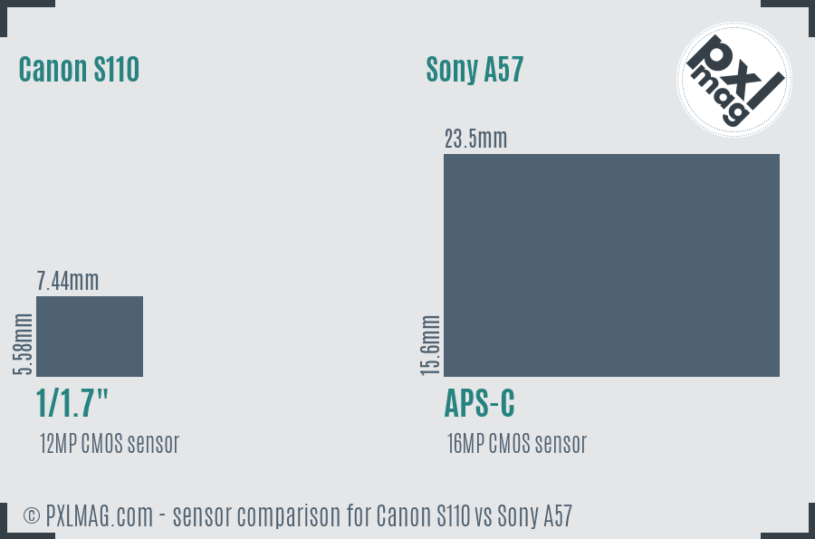 Canon S110 vs Sony A57 sensor size comparison
