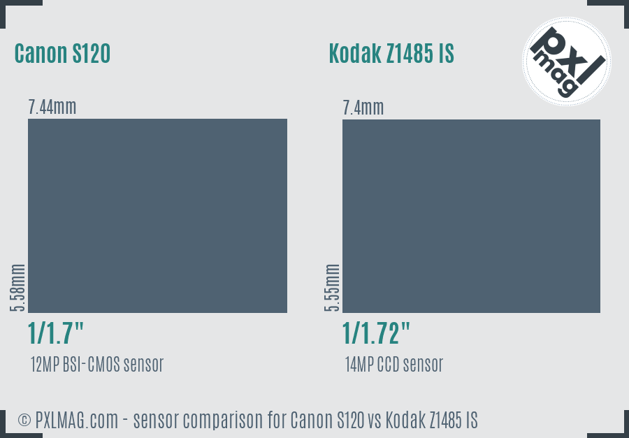 Canon S120 vs Kodak Z1485 IS sensor size comparison