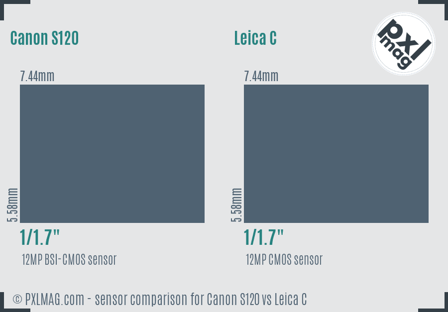 Canon S120 vs Leica C sensor size comparison