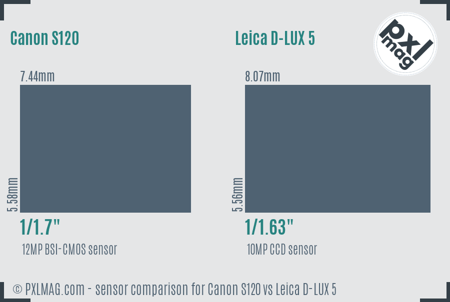 Canon S120 vs Leica D-LUX 5 sensor size comparison