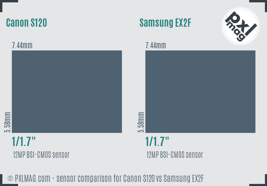 Canon S120 vs Samsung EX2F sensor size comparison