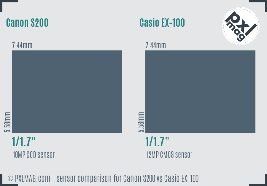 Canon S200 vs Casio EX-100 sensor size comparison