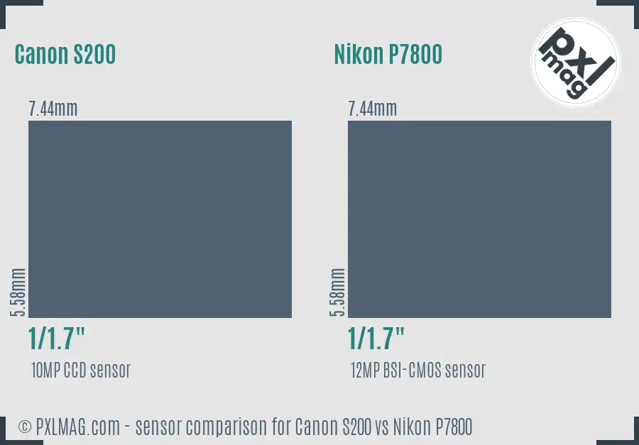 Canon S200 vs Nikon P7800 sensor size comparison