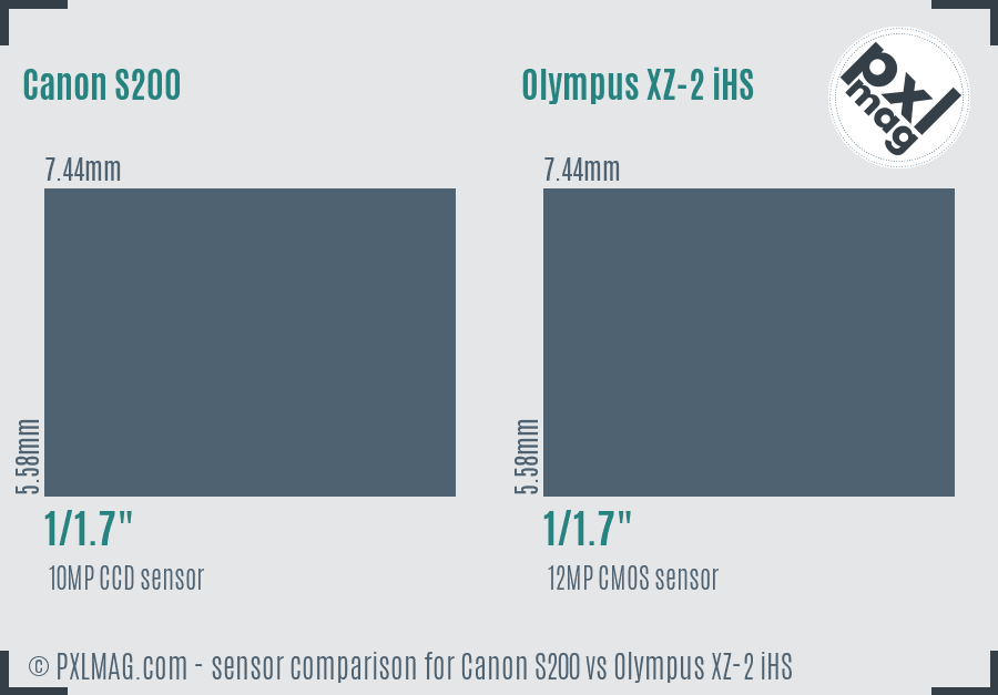 Canon S200 vs Olympus XZ-2 iHS sensor size comparison