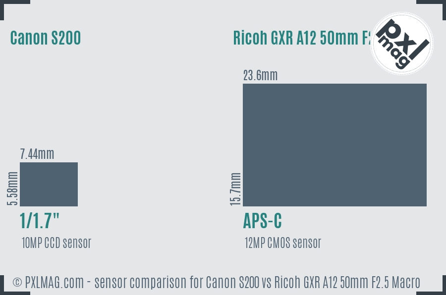 Canon S200 vs Ricoh GXR A12 50mm F2.5 Macro sensor size comparison Canon S200 vs Ricoh GXR A12 50mm F2.5 Macro sensor size comparison