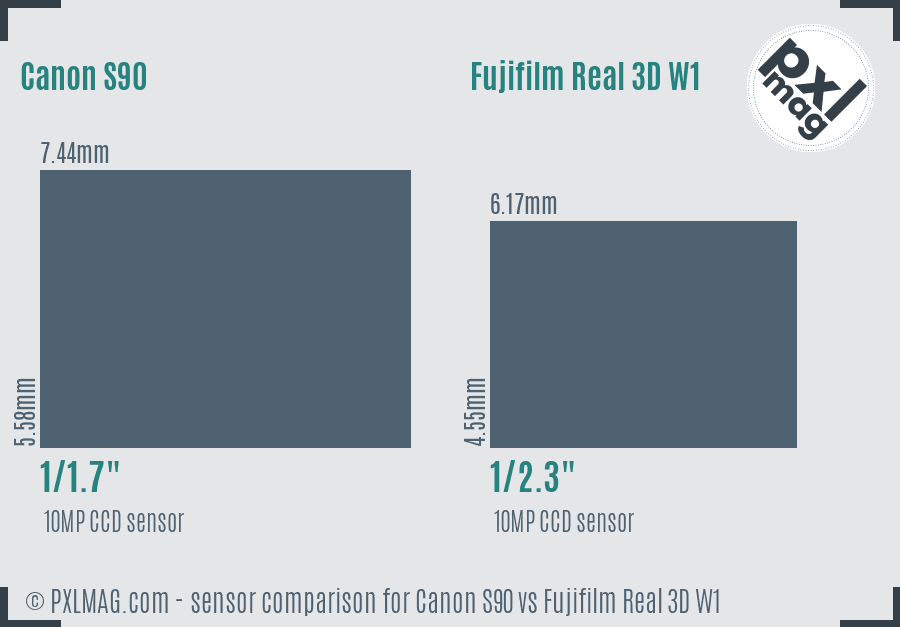 Canon S90 vs Fujifilm Real 3D W1 sensor size comparison