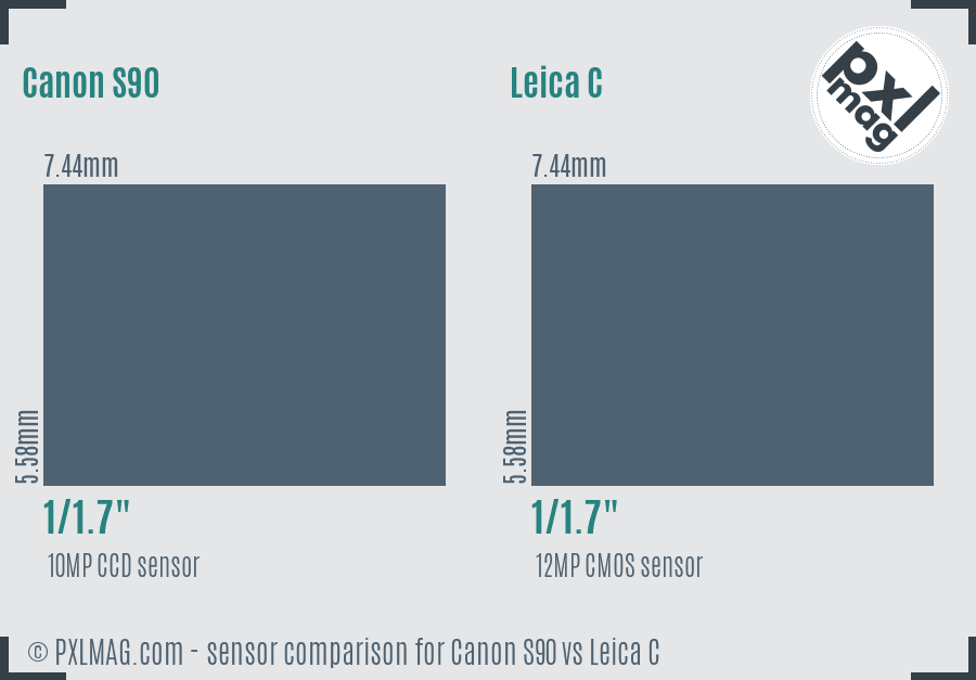 Canon S90 vs Leica C sensor size comparison Canon S90 vs Leica C sensor size comparison