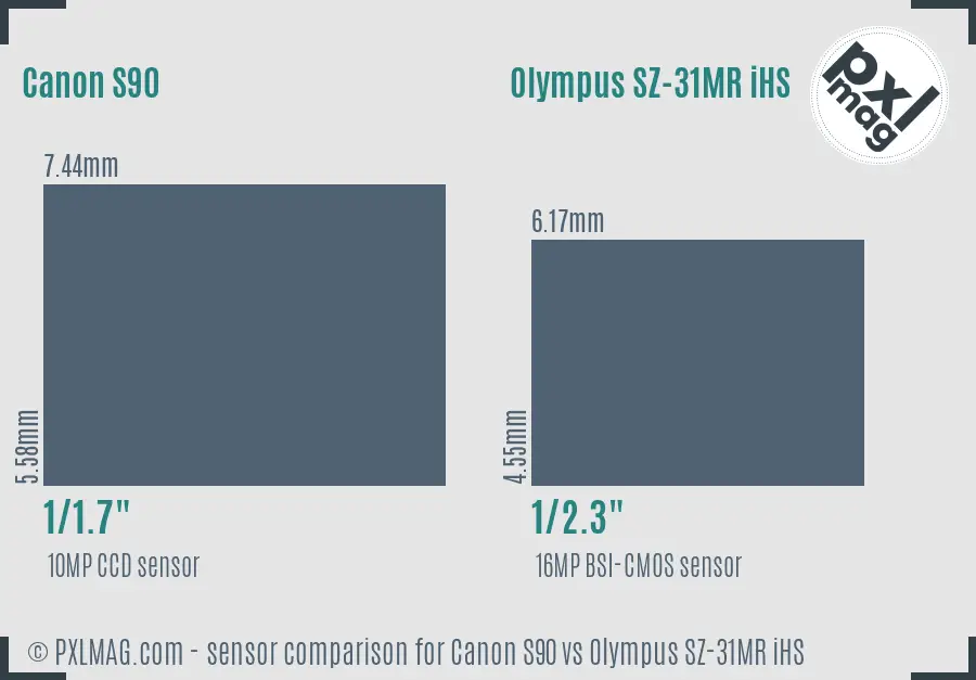 Canon S90 vs Olympus SZ-31MR iHS sensor size comparison