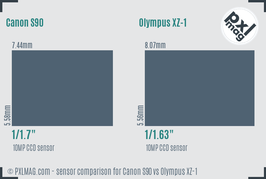 Canon S90 vs Olympus XZ-1 sensor size comparison