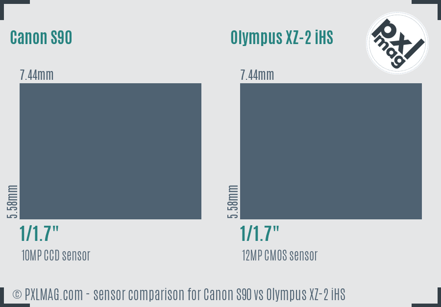 Canon S90 vs Olympus XZ-2 iHS sensor size comparison