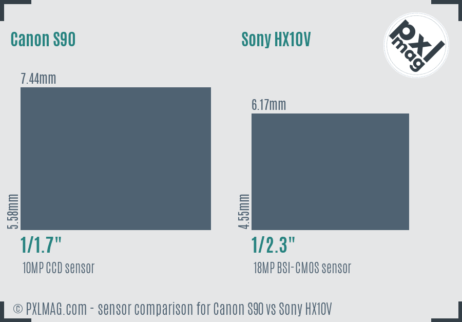 Canon S90 vs Sony HX10V sensor size comparison