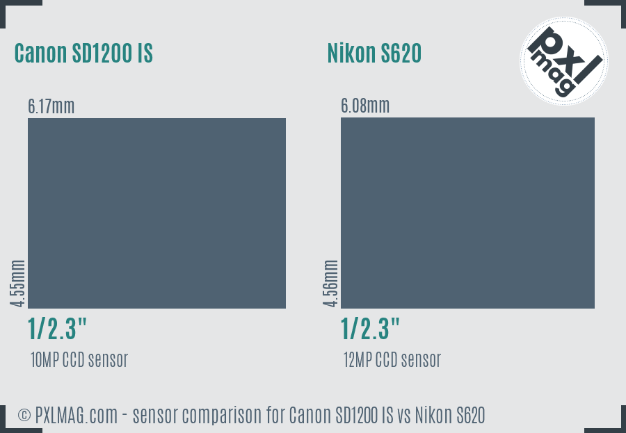 Canon SD1200 IS vs Nikon S620 sensor size comparison Canon SD1200 IS vs Nikon S620 sensor size comparison