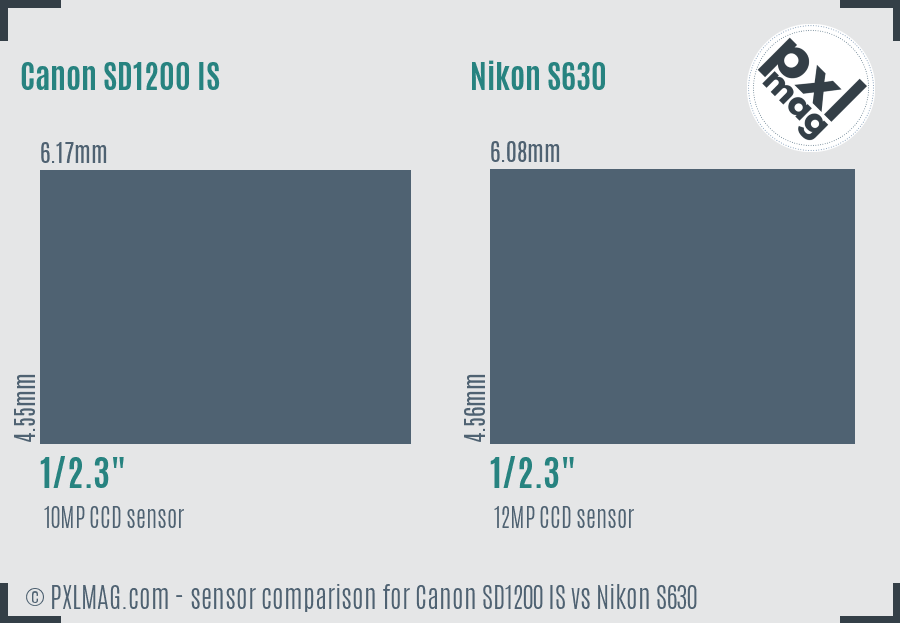 Canon SD1200 IS vs Nikon S630 sensor size comparison