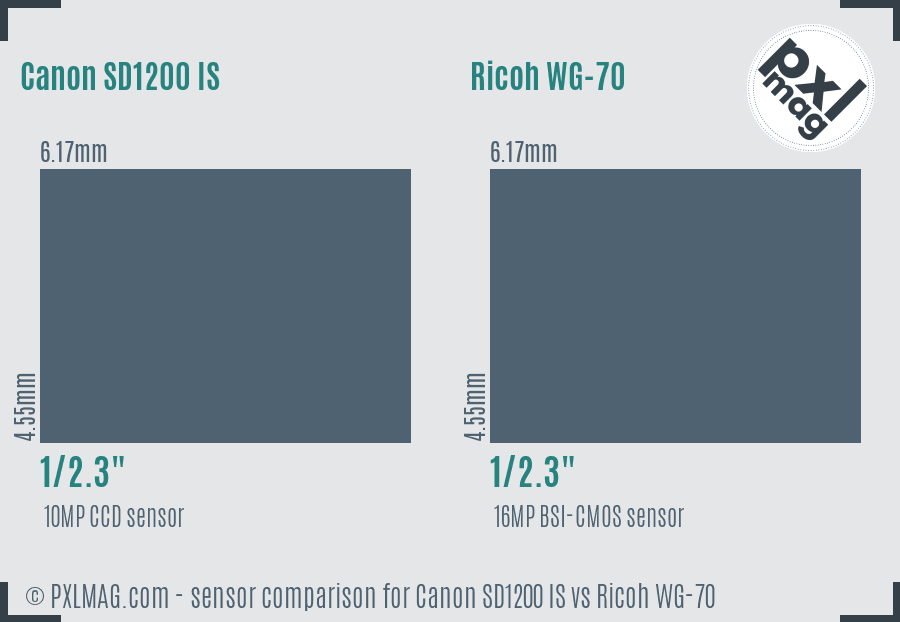 Canon SD1200 IS vs Ricoh WG-70 sensor size comparison