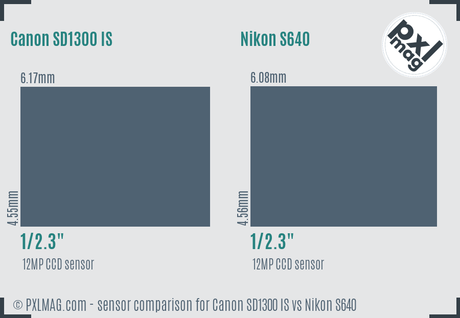 Canon SD1300 IS vs Nikon S640 sensor size comparison