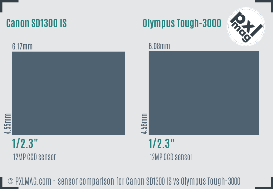 Canon SD1300 IS vs Olympus Tough-3000 sensor size comparison