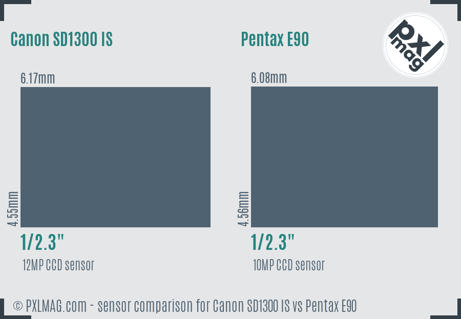 Canon SD1300 IS vs Pentax E90 sensor size comparison